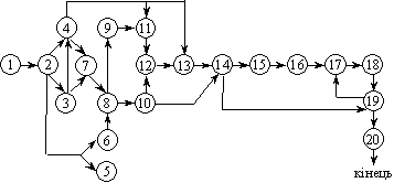  Блок-схема алгоритму коригувальної форми ФВА