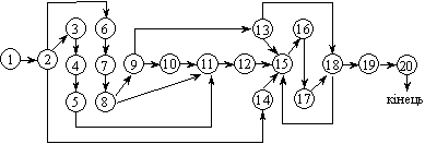 Блок-схема алгоритму інверсної форми ФВА