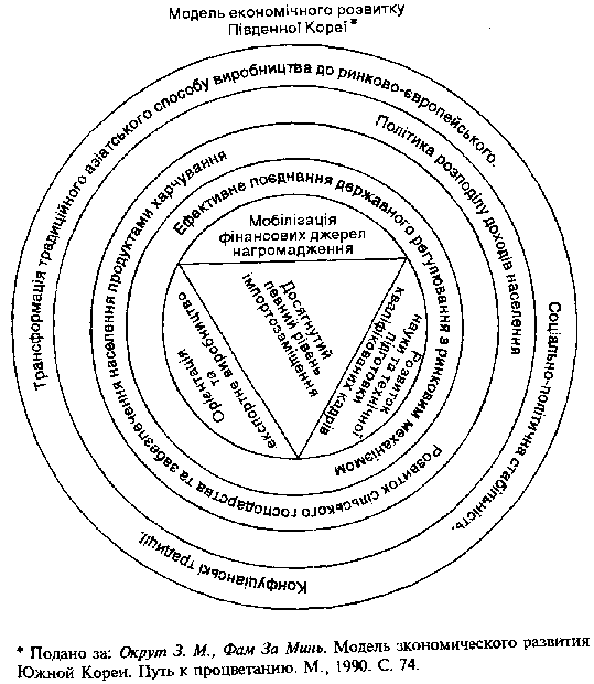 Схема подана у вигляді кола